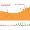 SolutionBee HM6 Chart