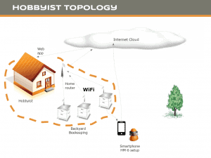 SolutionBee HM6 Hobby Beekeeper